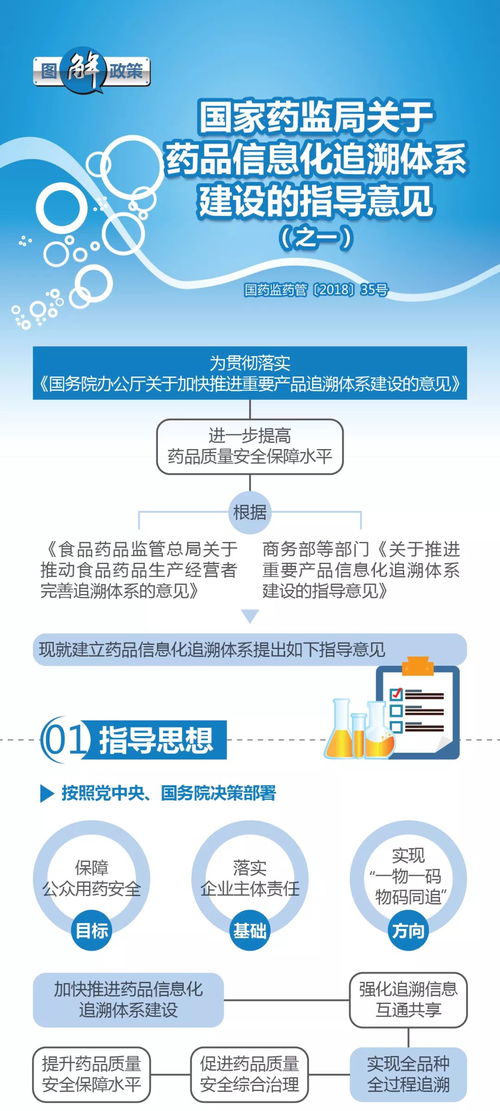 《國家藥監(jiān)局關(guān)于藥品信息化追溯體系建設(shè)的指導(dǎo)意見》圖解與信息咨詢服務(wù)詳解