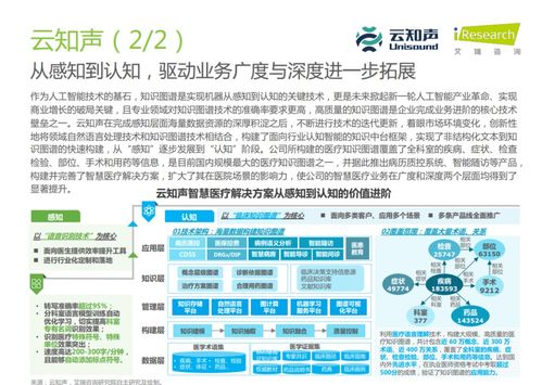 云知聲 入選醫(yī)療科技產(chǎn)業(yè)圖譜與企業(yè)典型案例，為上市之路再添籌碼